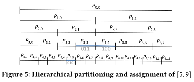 HINT partitioning diagram